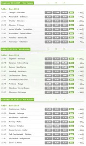 Euro 2016 Elemeleri Bets10 Oranları