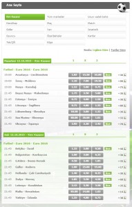 euro 2016 fransa eleme, bets10 oranları